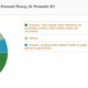 Image for article titled Kotaku Census 2010: The Results (In Full)